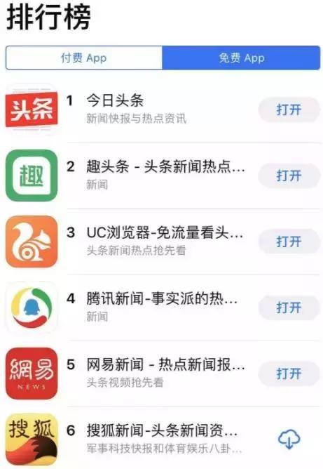 趣头条是QQ,QQ的社交新宠，打造个性化资讯阅读体验