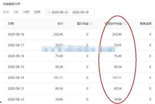 头条号原创培训费用,投资知识，开启内容创作新篇章