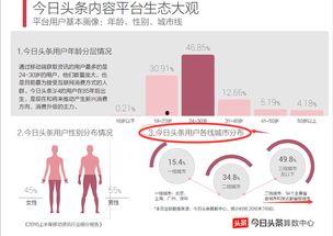 头条哪里的阅读量高,头条热门话题，哪些内容阅读量爆棚？