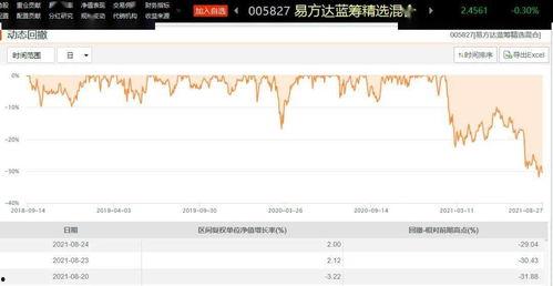 蓝筹明星基金,引领投资风向的金融明星